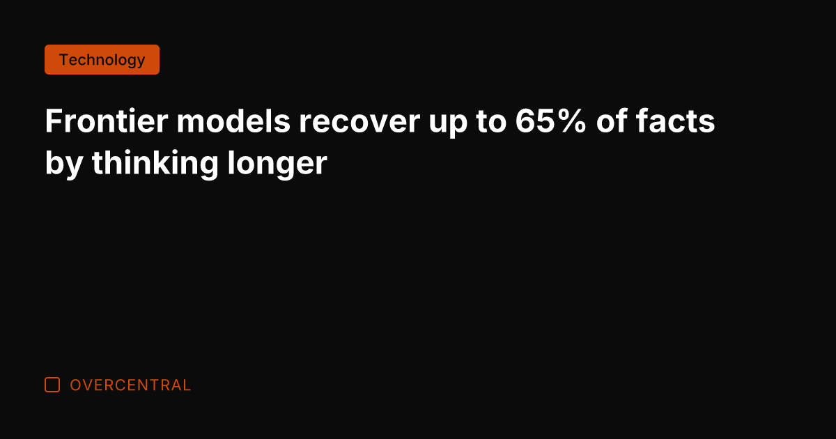 Frontier models recover up to 65% of facts by thinking longer