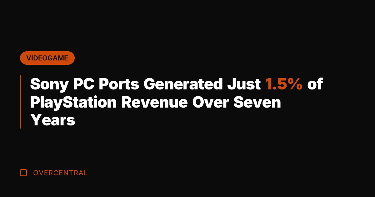 Sony PC Ports Generated Just 1.5% of PlayStation Revenue Over Seven Years