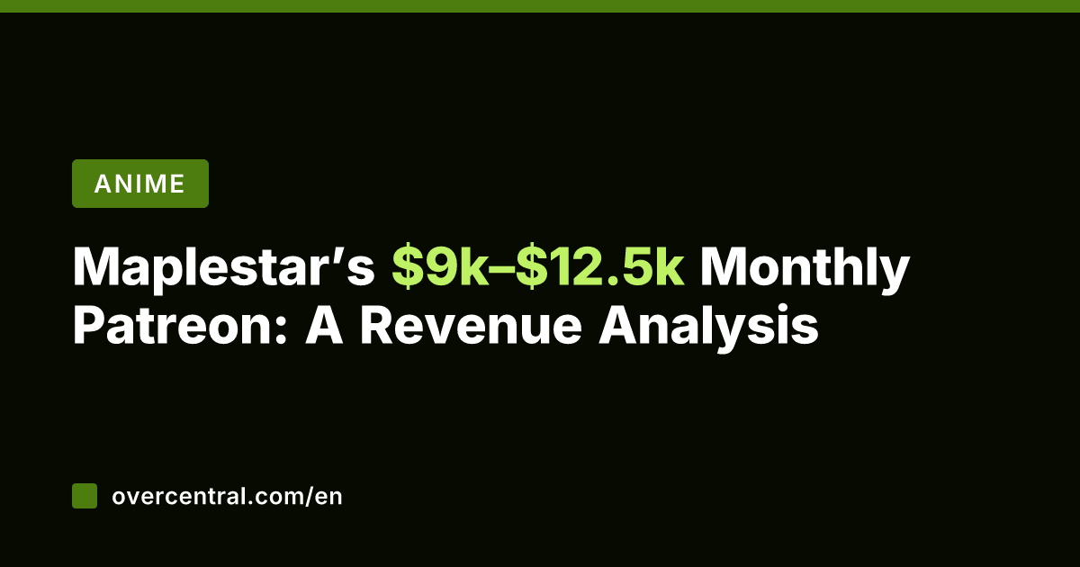 Maplestar's k–.5k Monthly Patreon: A Revenue Analysis