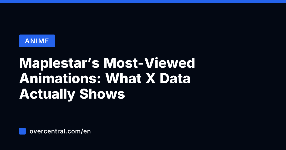 Maplestar's Most-Viewed Animations: What X Data Actually Shows