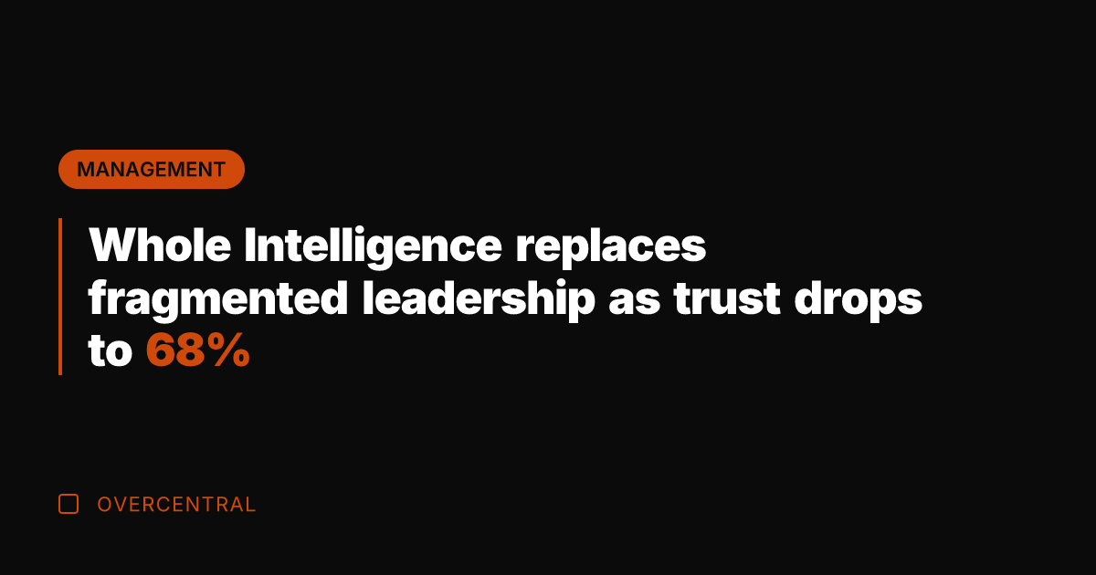 Whole Intelligence replaces fragmented leadership as trust drops to 68%