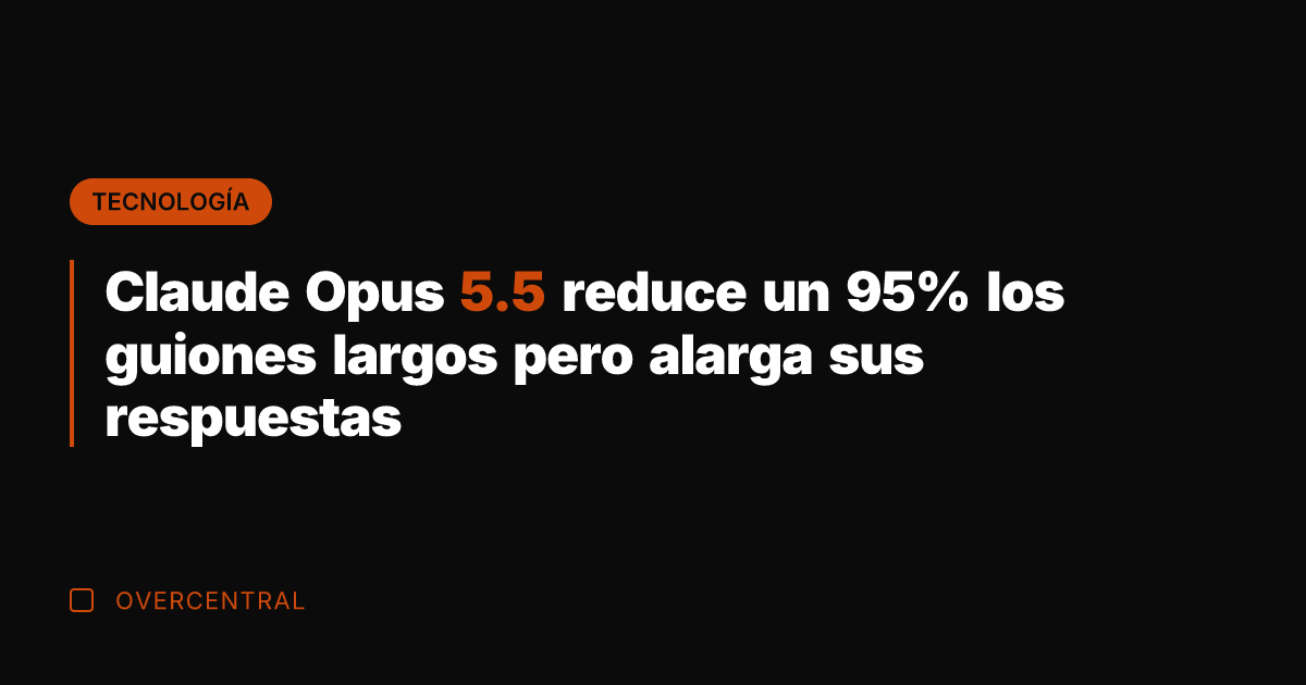 Claude Opus 5.5 reduce un 95% los guiones largos pero alarga sus