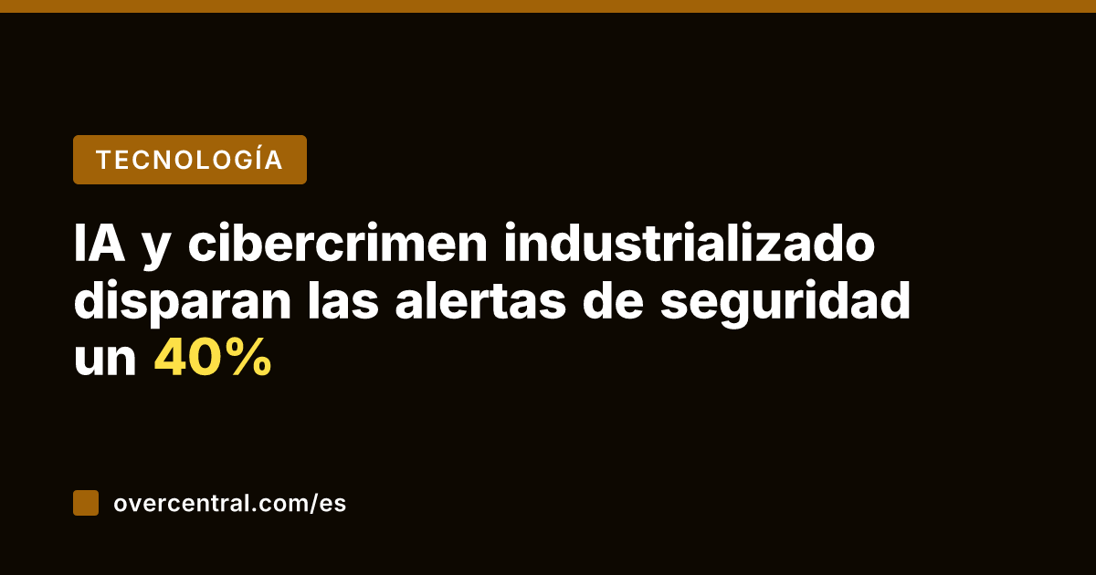 IA y cibercrimen industrializado disparan las alertas de seguridad un 40%