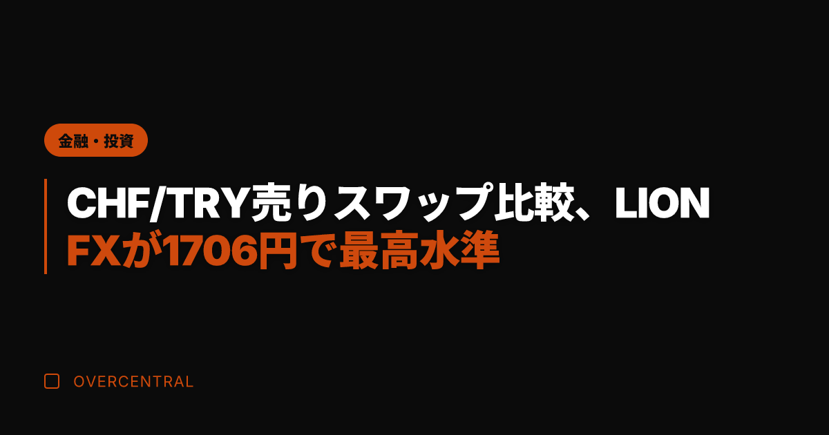 CHF/TRY売りスワッ
