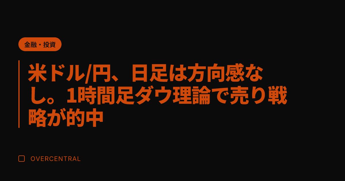 米ドル/円、日足は方向感