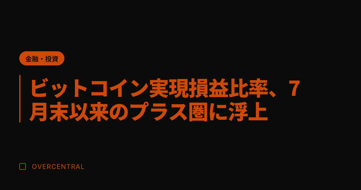 ビットコイン実現損益比率