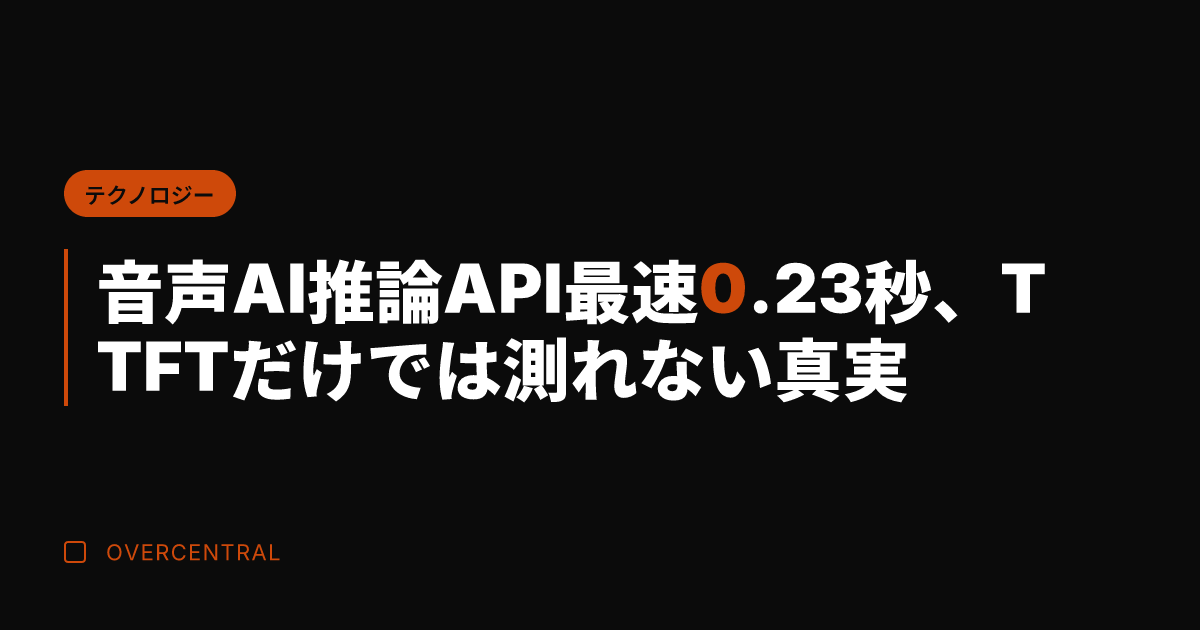 音声AI推論API最速0