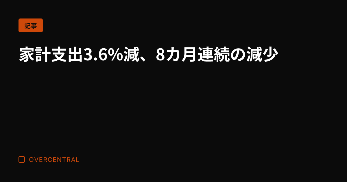 家計支出3.6%減、8カ