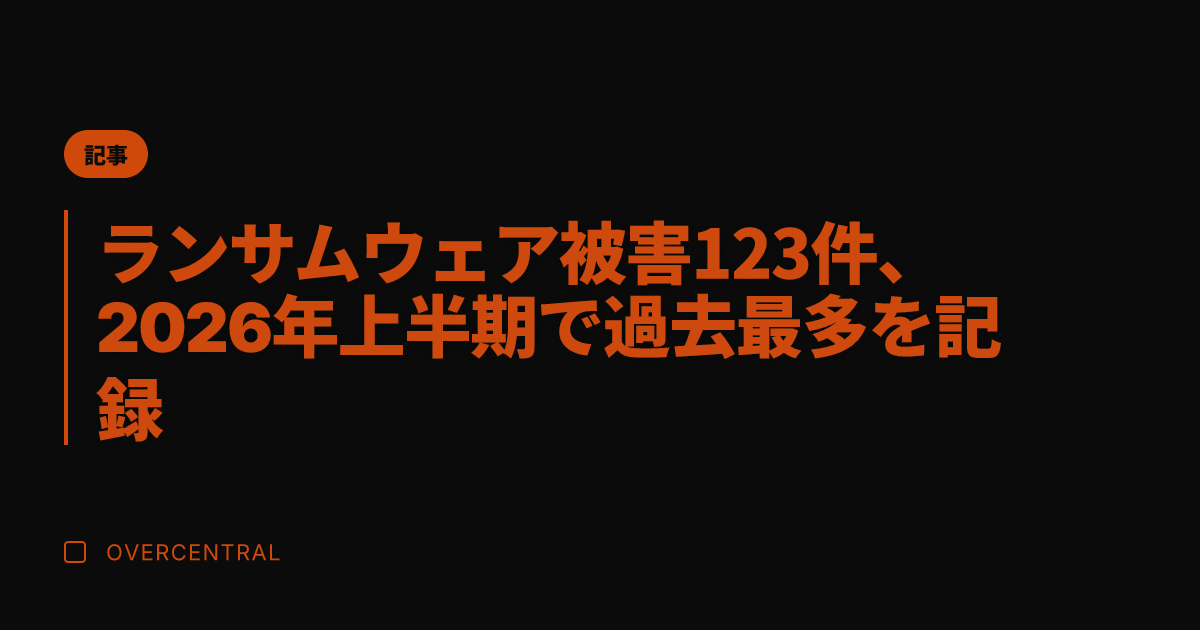ランサムウェア被害123