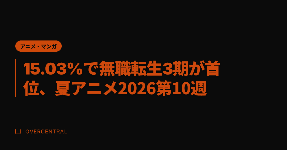 15.03%で無職転生3