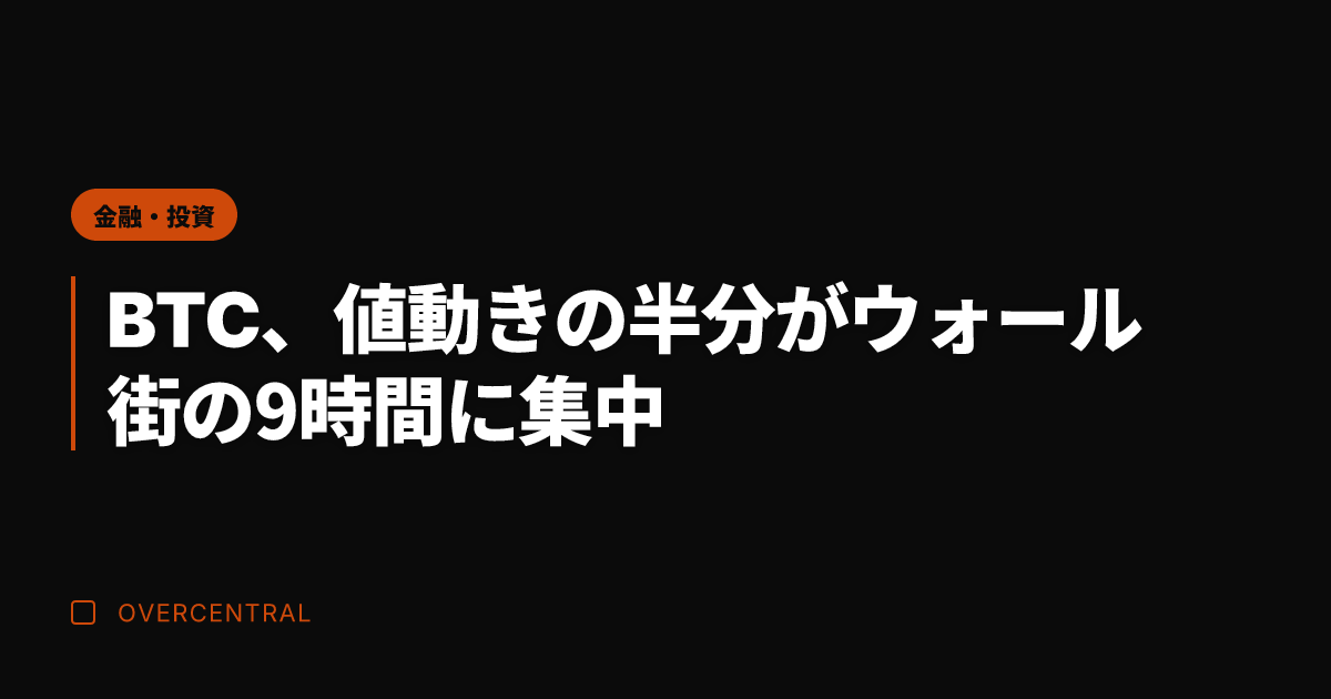 BTC、値動きの半分がウ