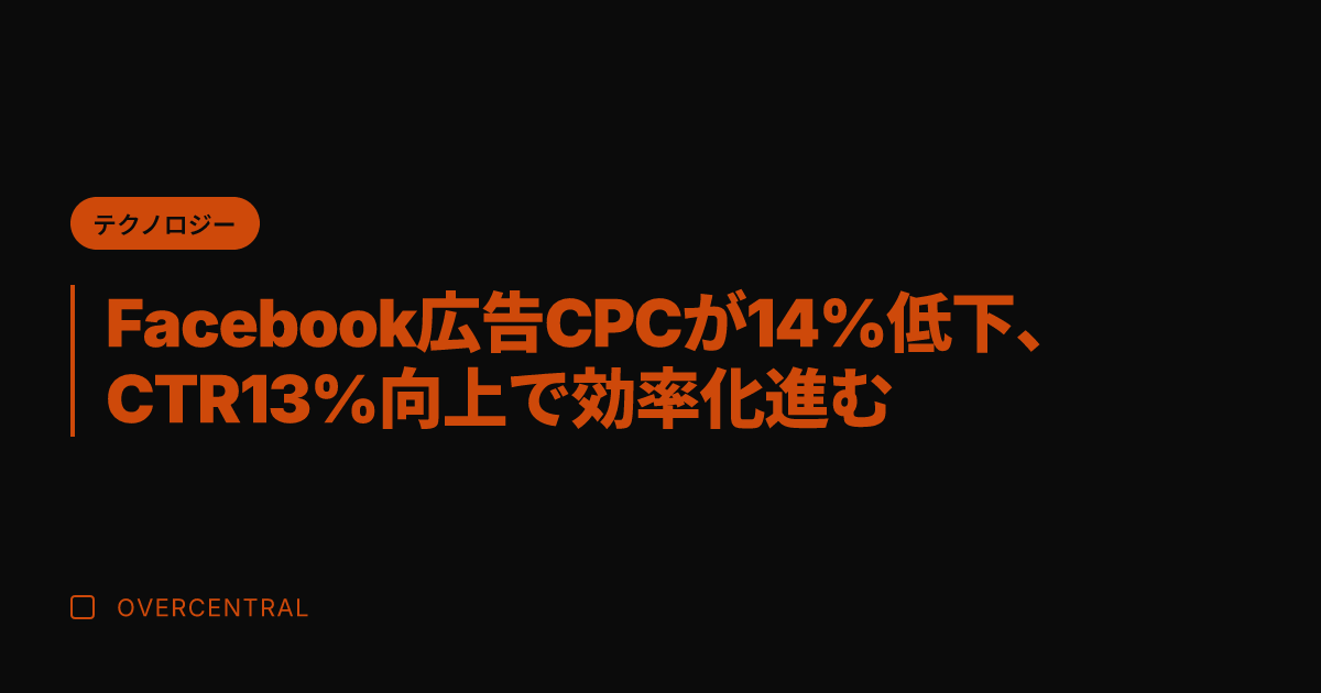 Facebook広告CP
