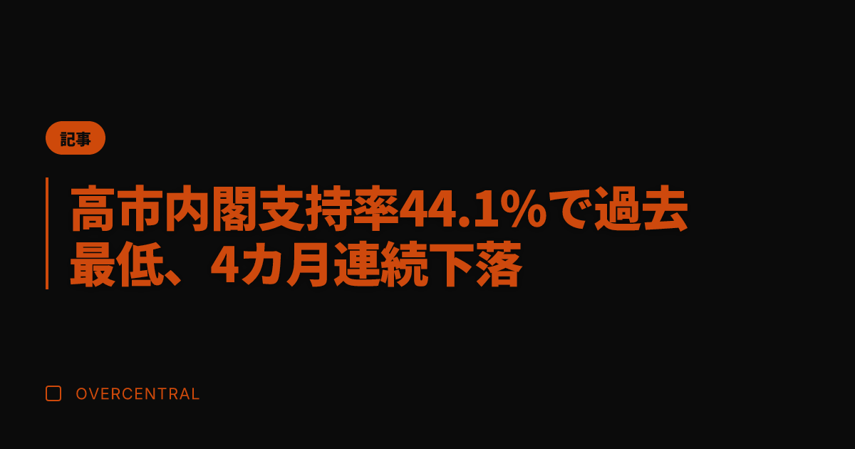 高市内閣支持率44.1%