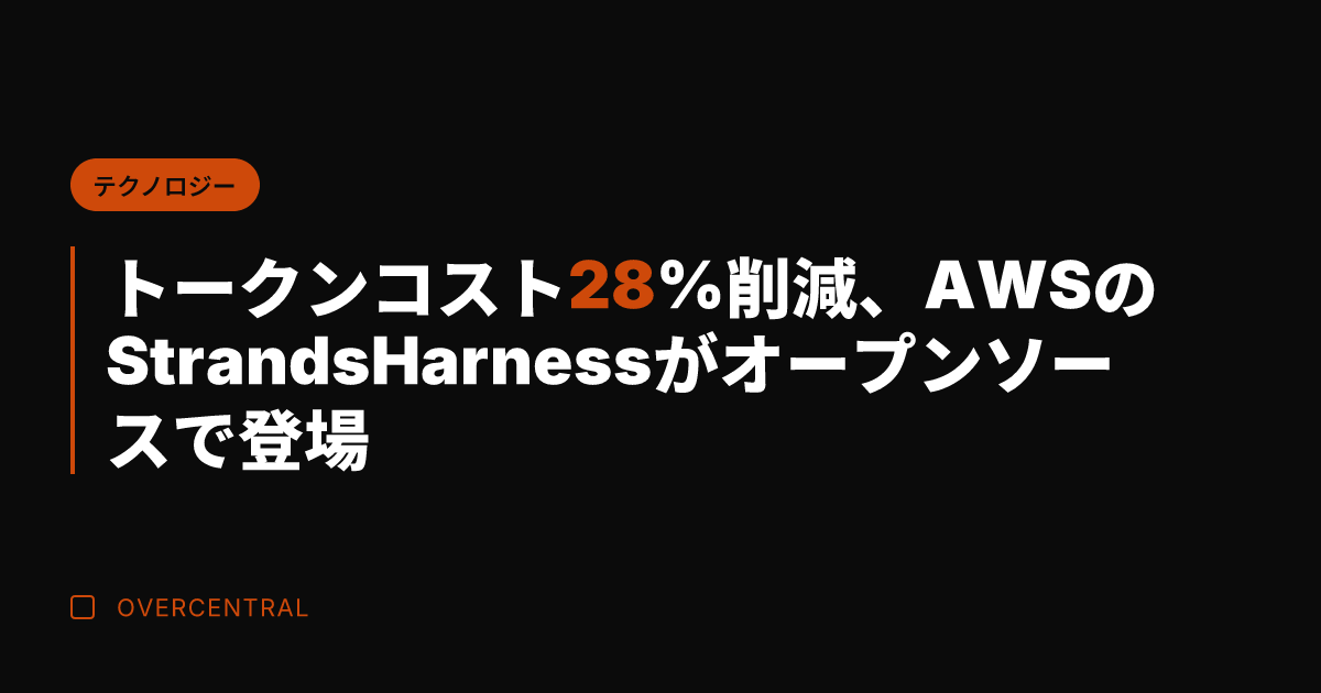 トークンコスト28%削減
