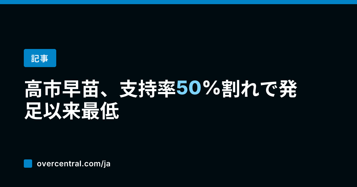 高市早苗、支持率50%割