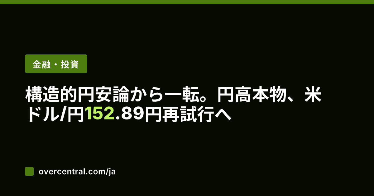 構造的円安論から一転。円