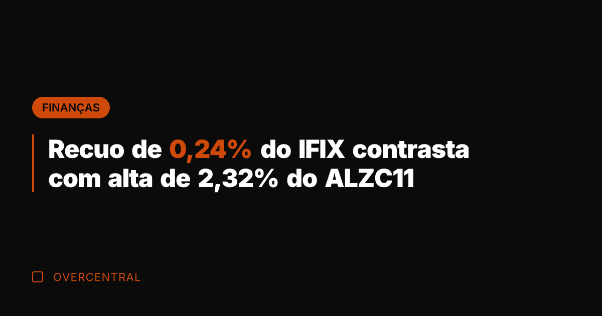 Recuo de 0,24% do IFIX contrasta com alta de 2,32% do ALZC11