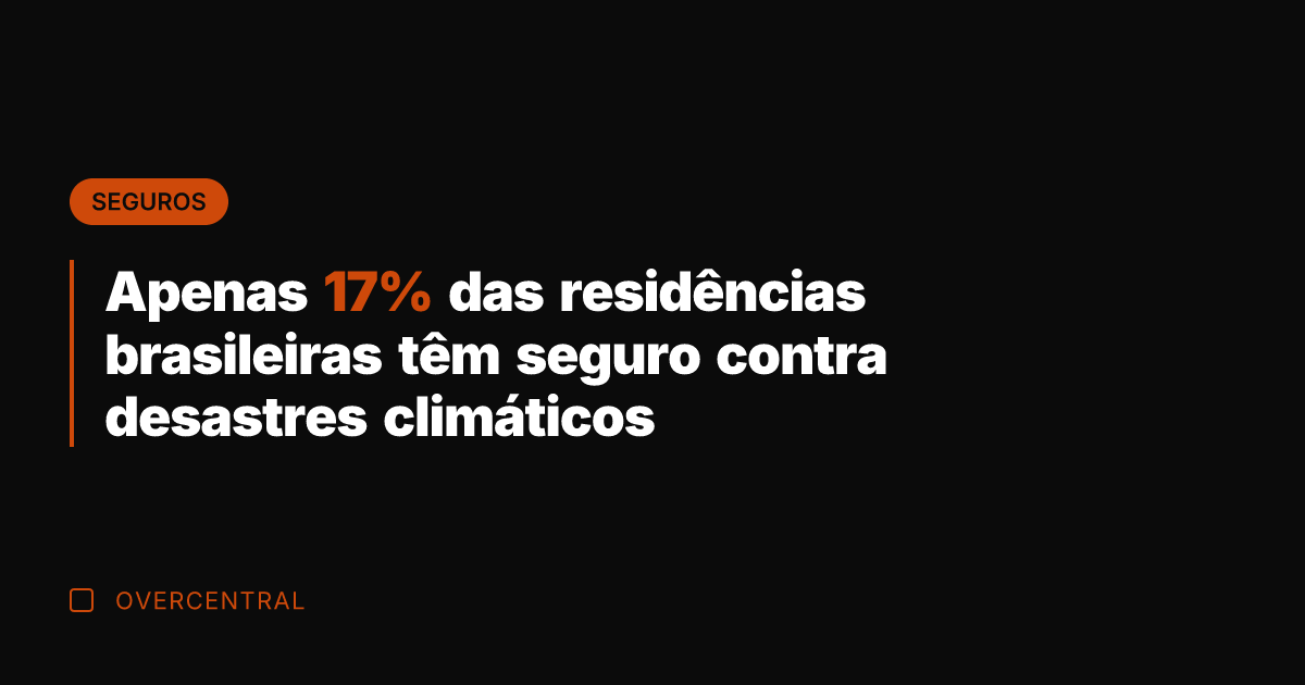 Apenas 17% das residências brasileiras têm seguro contra desastres climáticos