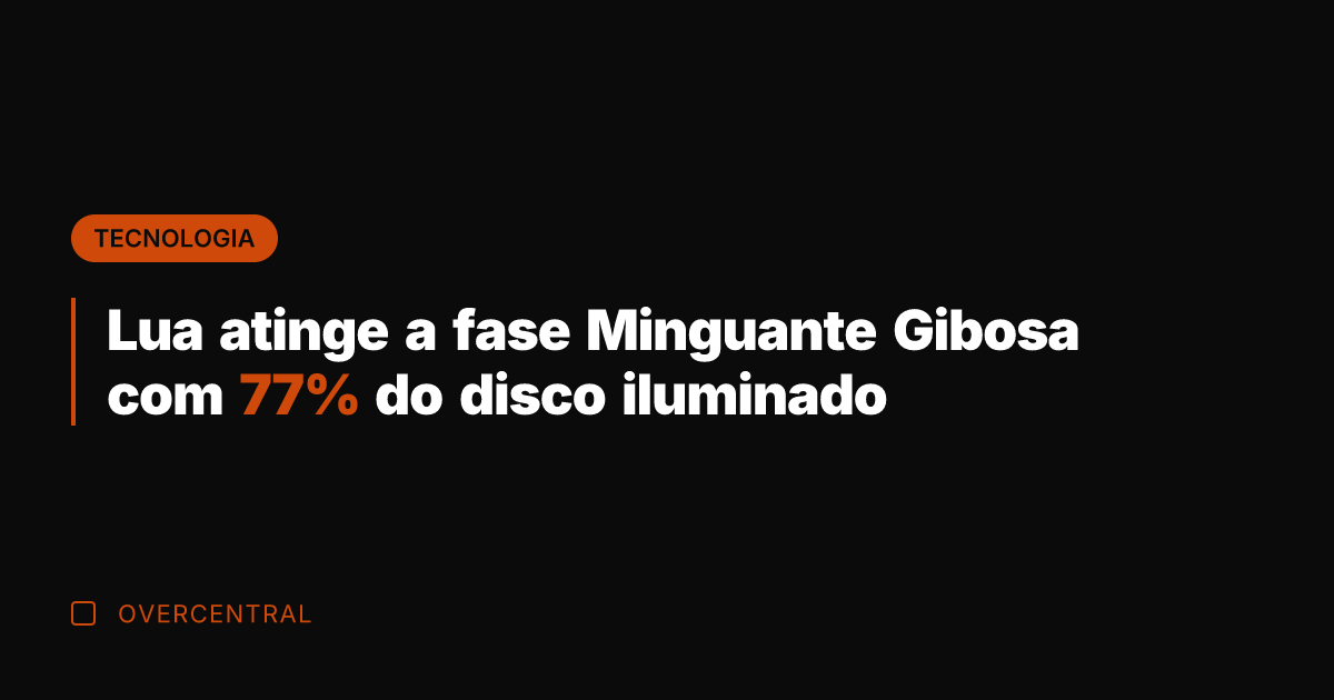 Lua atinge a fase Minguante Gibosa com 77% do disco iluminado