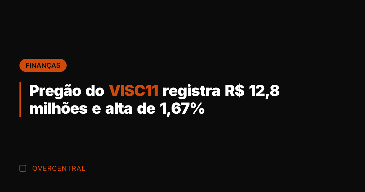Pregão do VISC11 registra R$ 12,8 milhões e alta de 1,67%