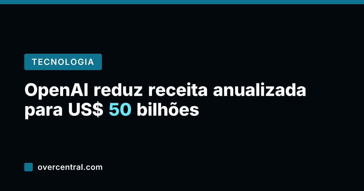 OpenAI reduz receita anualizada para US$ 50 bilhões