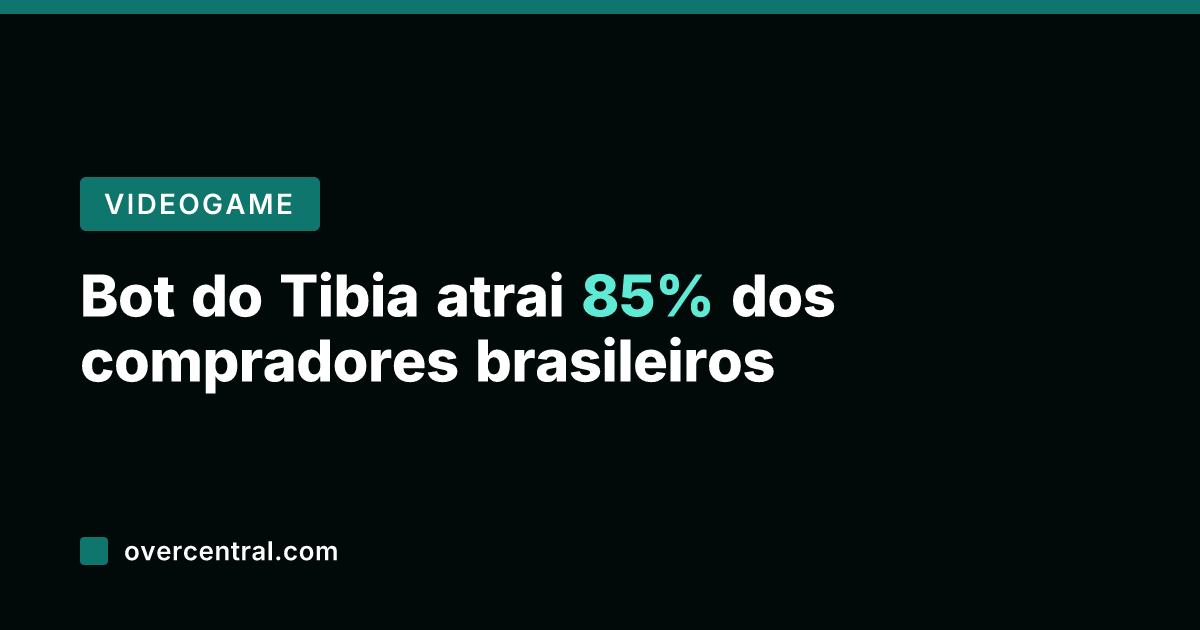 Bot do Tibia atrai 85% dos compradores brasileiros
