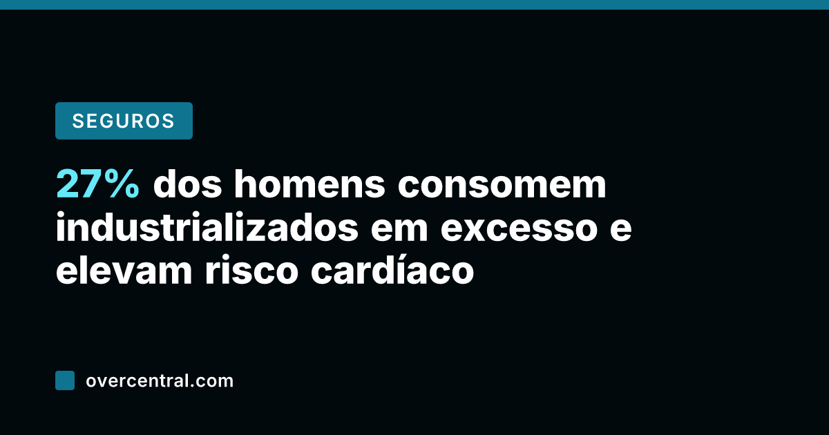 27% dos homens consomem industrializados em excesso e elevam risco cardíaco