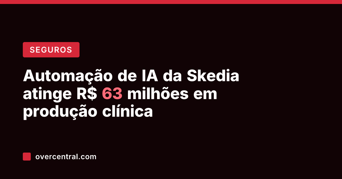Automação de IA da Skedia atinge R$ 63 milhões em produção clínica