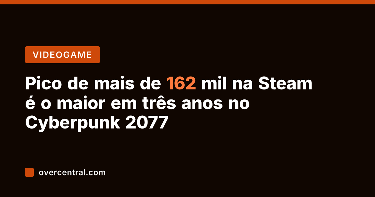 Pico de mais de 162 mil na Steam é o maior em