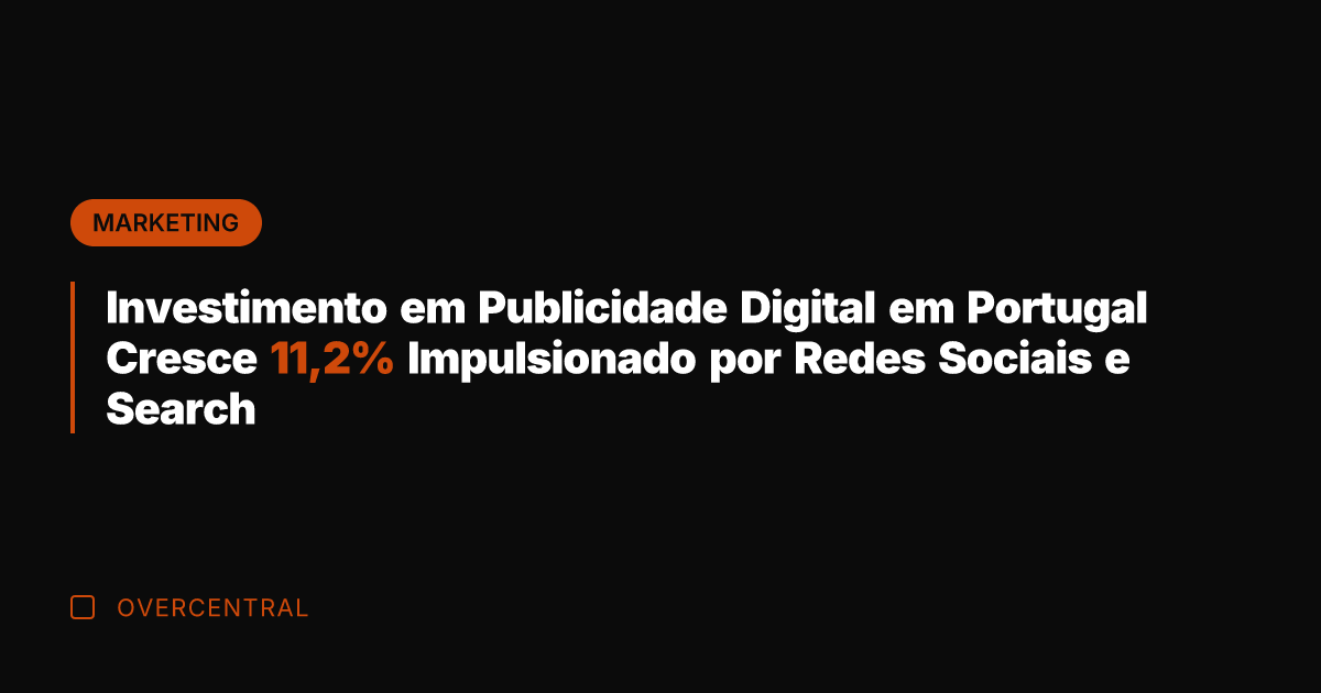 Investimento em Publicidade Digital em Portugal Cresce 11,2% Impulsionado por Redes Sociais