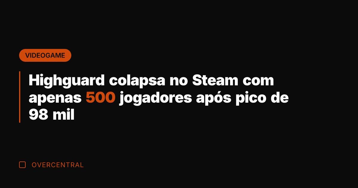 Highguard colapsa no Steam com apenas 500 jogadores após pico de 98