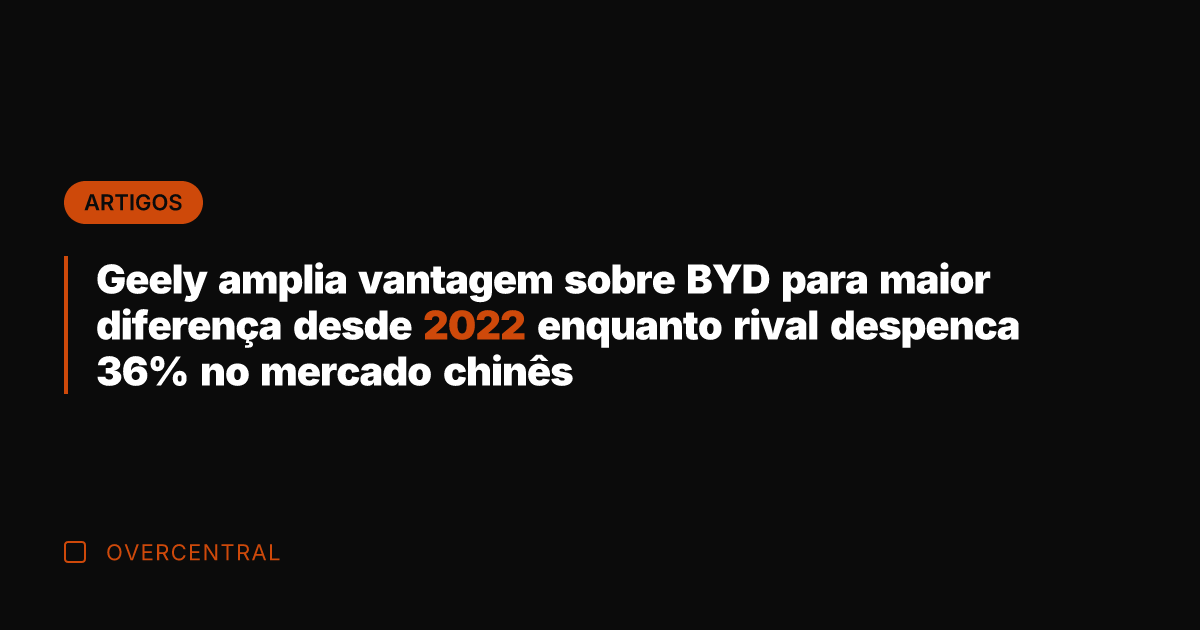 Geely amplia vantagem sobre BYD para maior diferença desde 2022 enquanto rival
