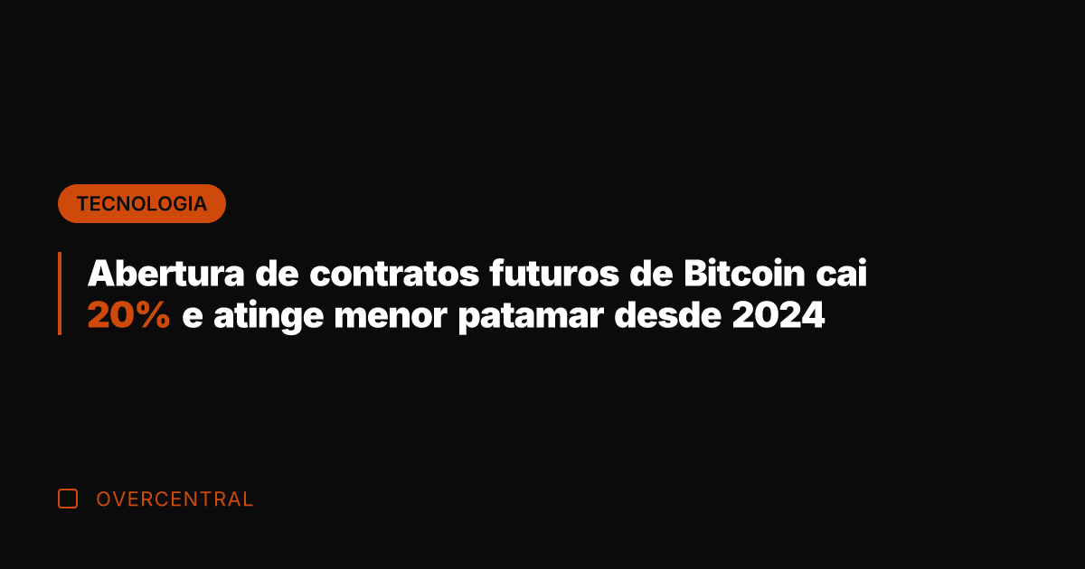 Abertura de contratos futuros de Bitcoin cai 20% e atinge menor patamar