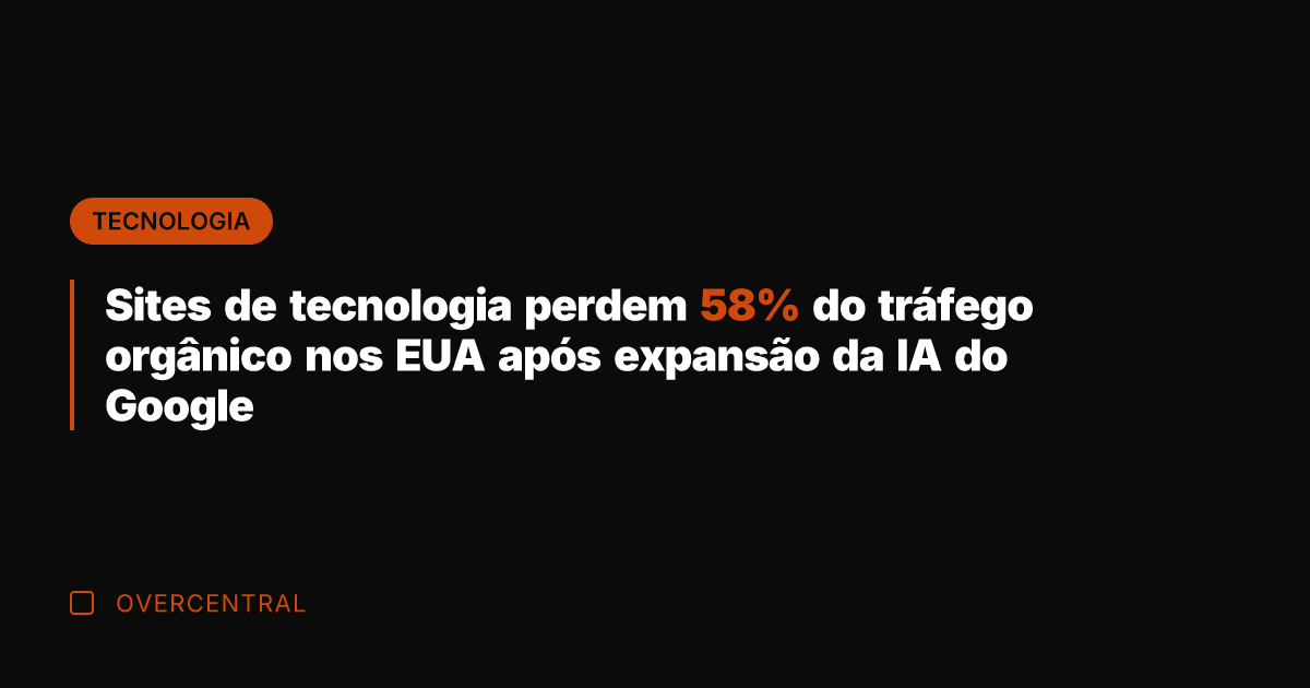 Sites de tecnologia perdem 58% do tráfego orgânico nos EUA após expansão