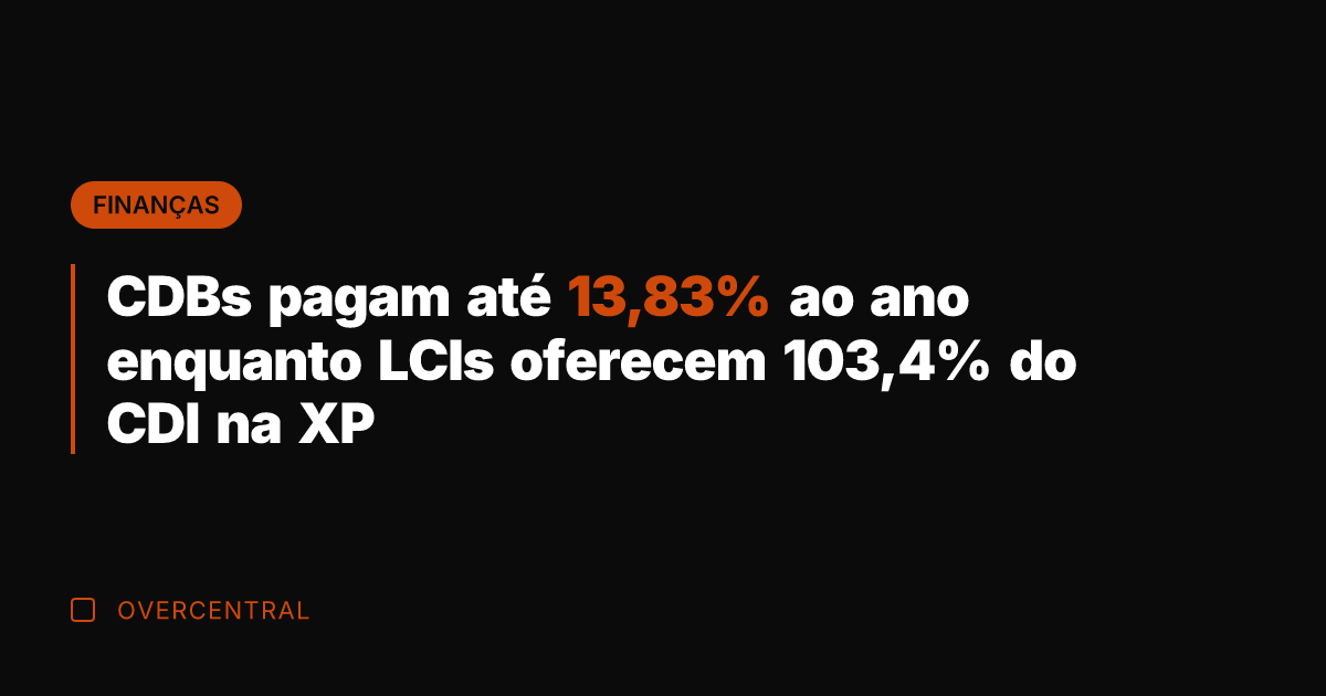 CDBs pagam até 13,83% ao ano enquanto LCIs oferecem 103,4% do CDI