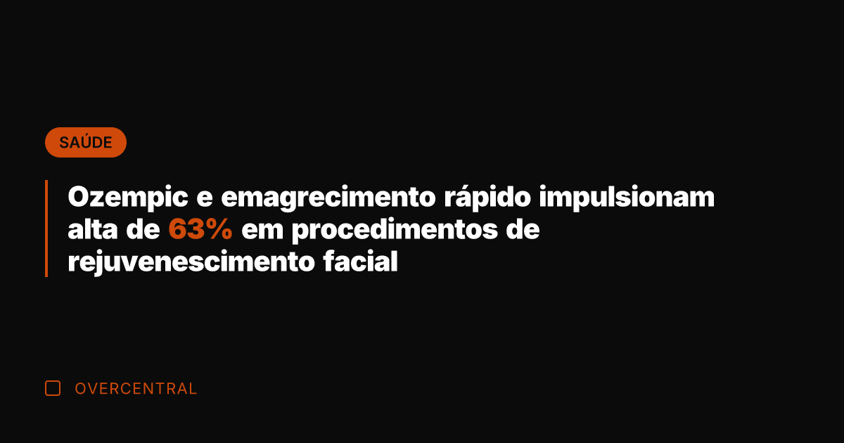 Ozempic e emagrecimento rápido impulsionam alta de 63% em procedimentos de rejuvenescimento
