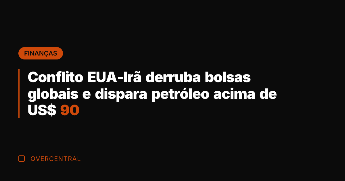 Conflito EUA-Irã derruba bolsas globais e dispara petróleo acima de US$ 90