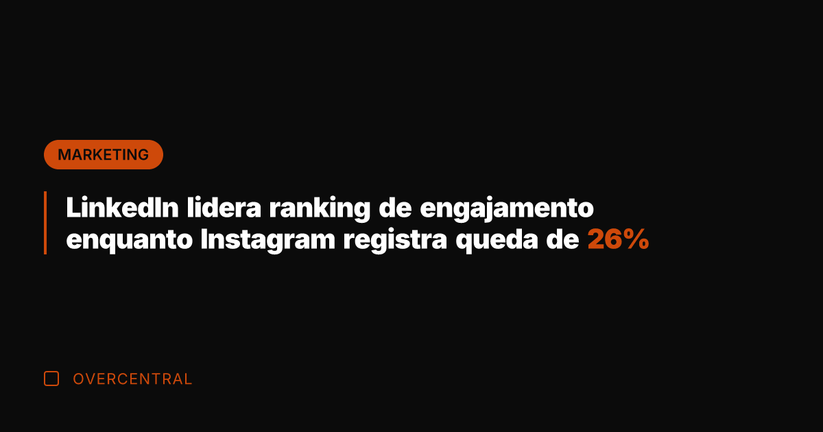 LinkedIn lidera ranking de engajamento enquanto Instagram registra queda de 26%