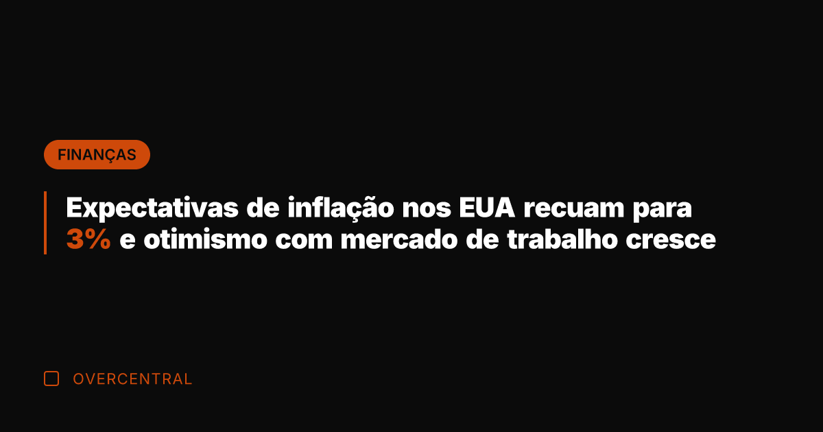 Expectativas de inflação nos EUA recuam para 3% e otimismo com mercado Expectativas de inflação nos EUA recuam para 3% e otimismo com mercado