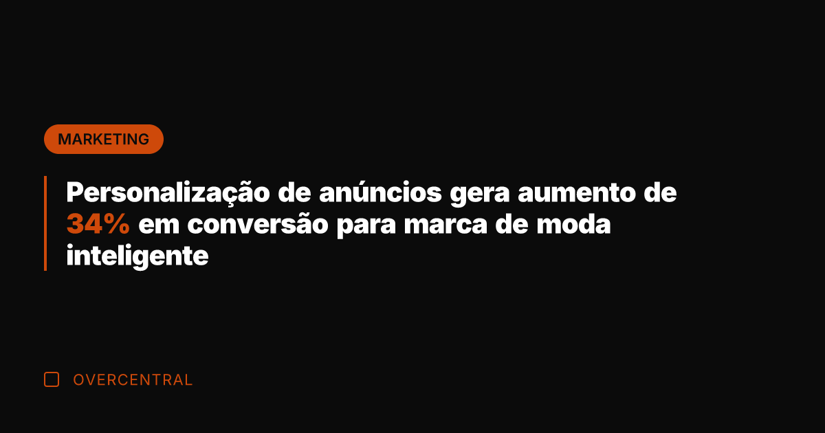 Personalização de anúncios gera aumento de 34% em conversão para marca de
