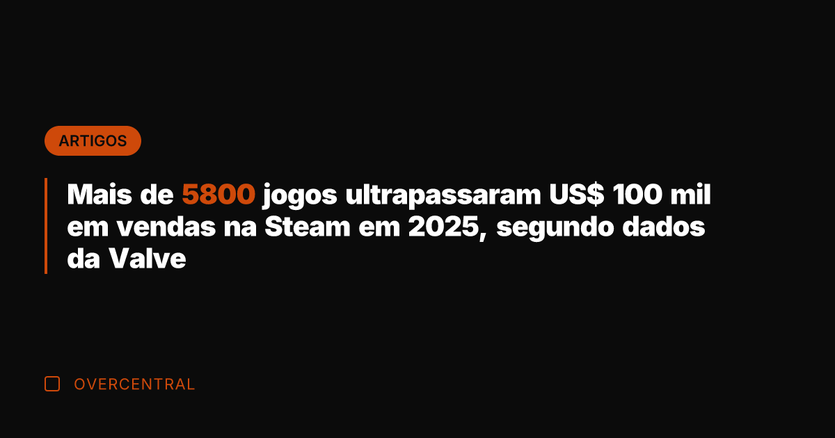 Mais de 5800 jogos ultrapassaram US$ 100 mil em vendas na Steam