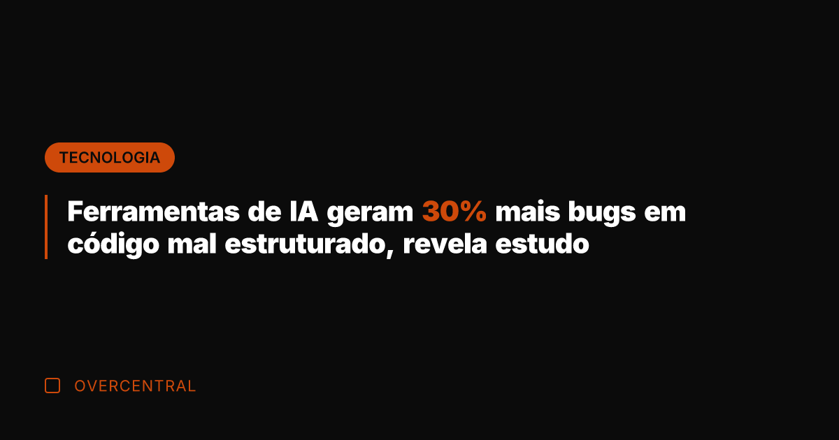 Ferramentas de IA geram 30% mais bugs em código mal estruturado, revela