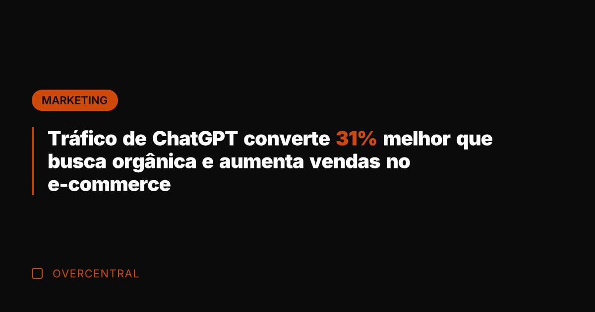 Tráfico de ChatGPT converte 31% melhor que busca orgânica e aumenta vendas
