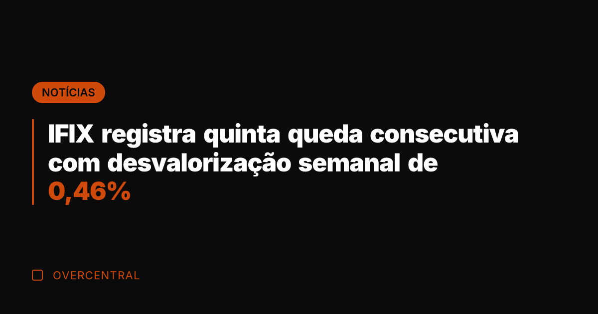 IFIX registra quinta queda consecutiva com desvalorização semanal de 0,46%