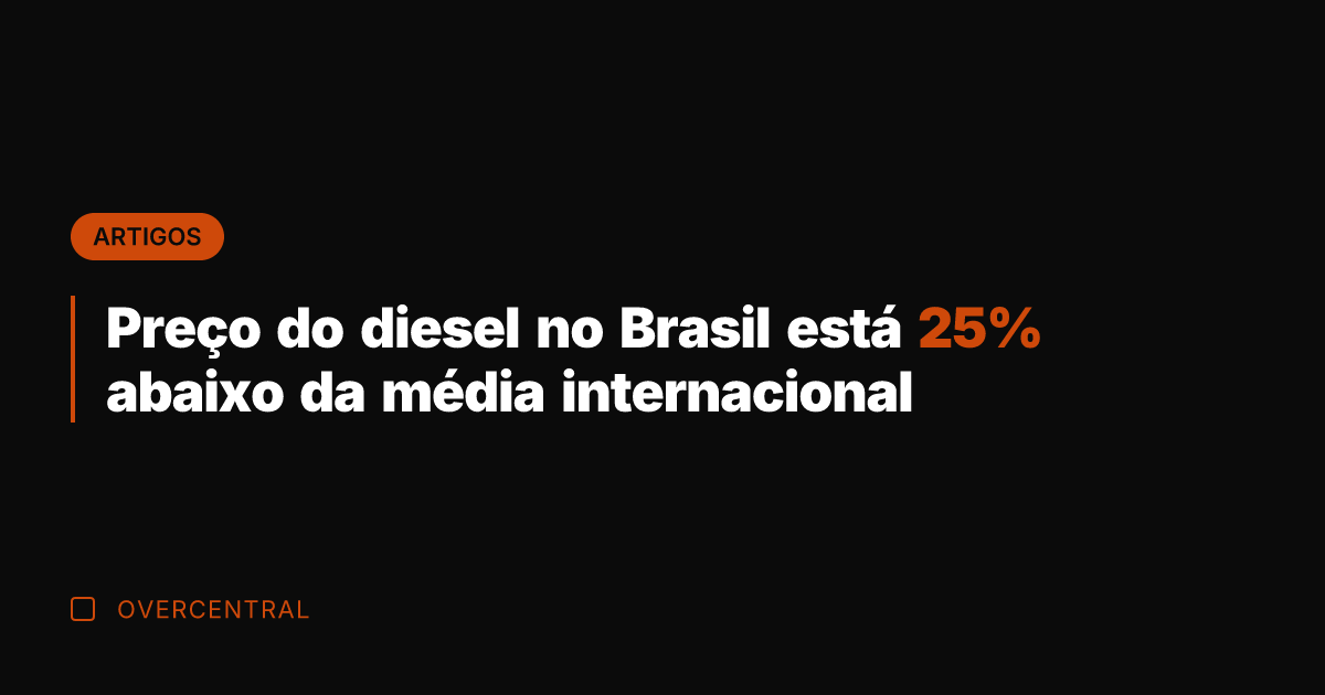 Preço do diesel no Brasil está 25% abaixo da média internacional