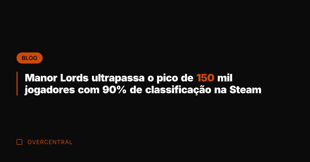 Manor Lords ultrapassa o pico de 150 mil jogadores com 90% de