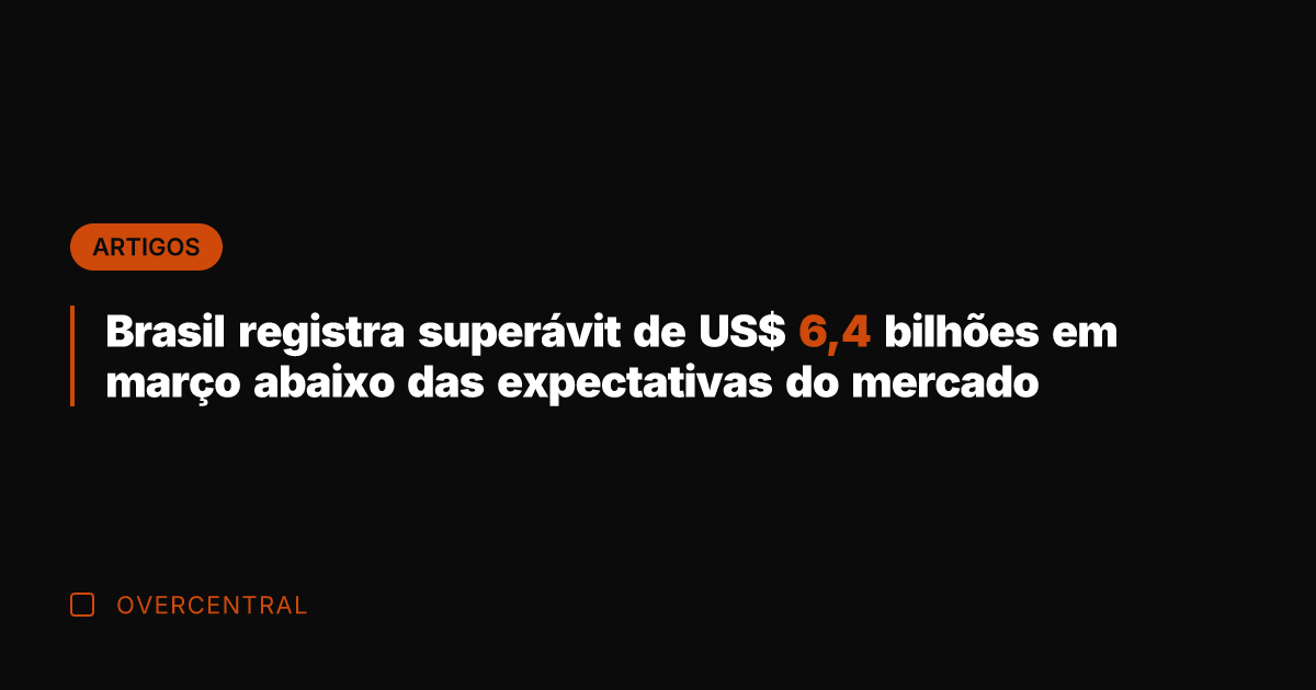 Brasil registra superávit de US$ 6,4 bilhões em março abaixo das expectativas Brasil registra superávit de US$ 6,4 bilhões em março abaixo das expectativas