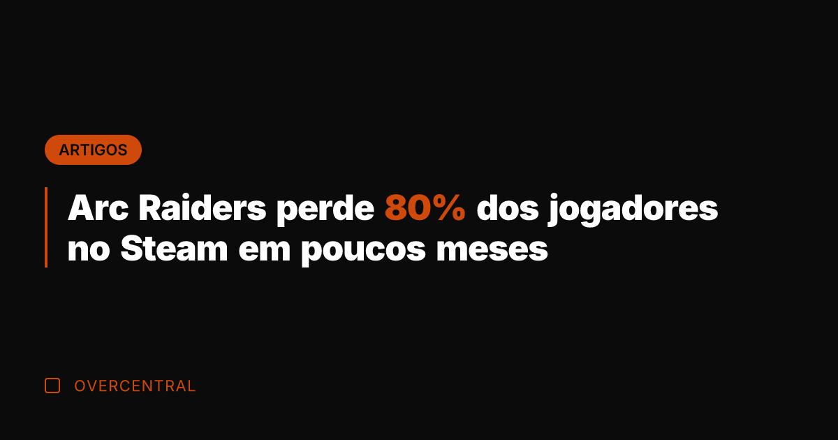 Arc Raiders perde 80% dos jogadores no Steam em poucos meses Arc Raiders perde 80% dos jogadores no Steam em poucos meses