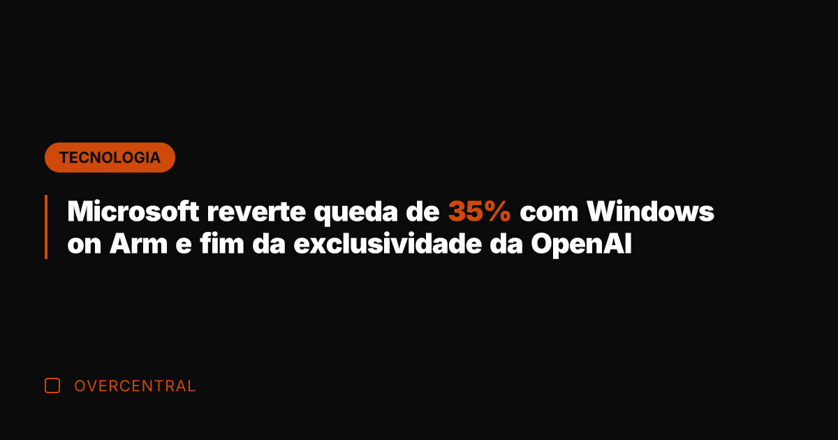 Microsoft reverte queda de 35% com Windows on Arm e fim da