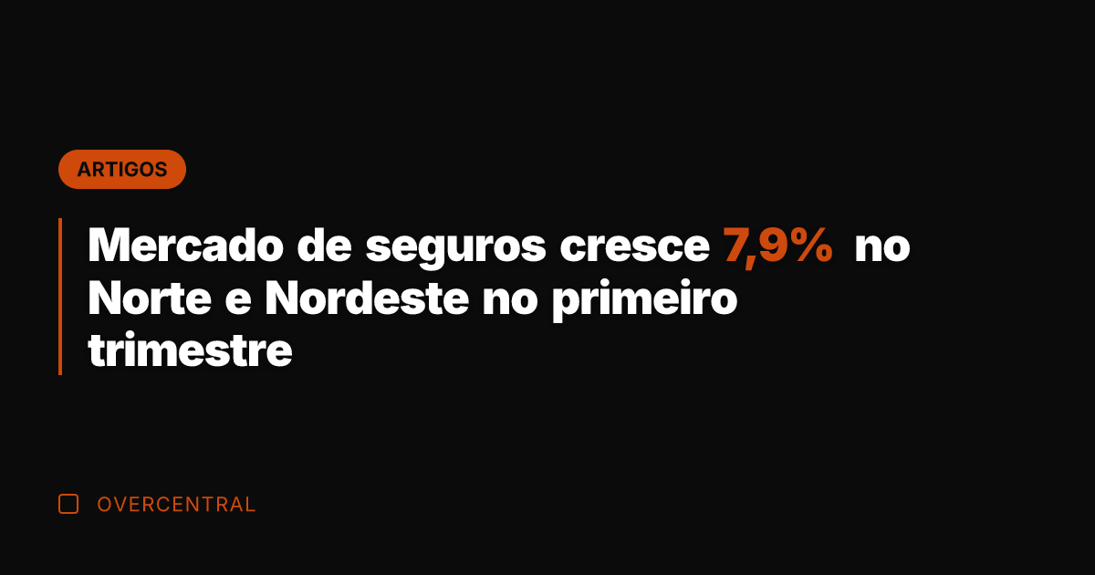 Mercado de seguros cresce 7,9% no Norte e Nordeste no primeiro trimestre